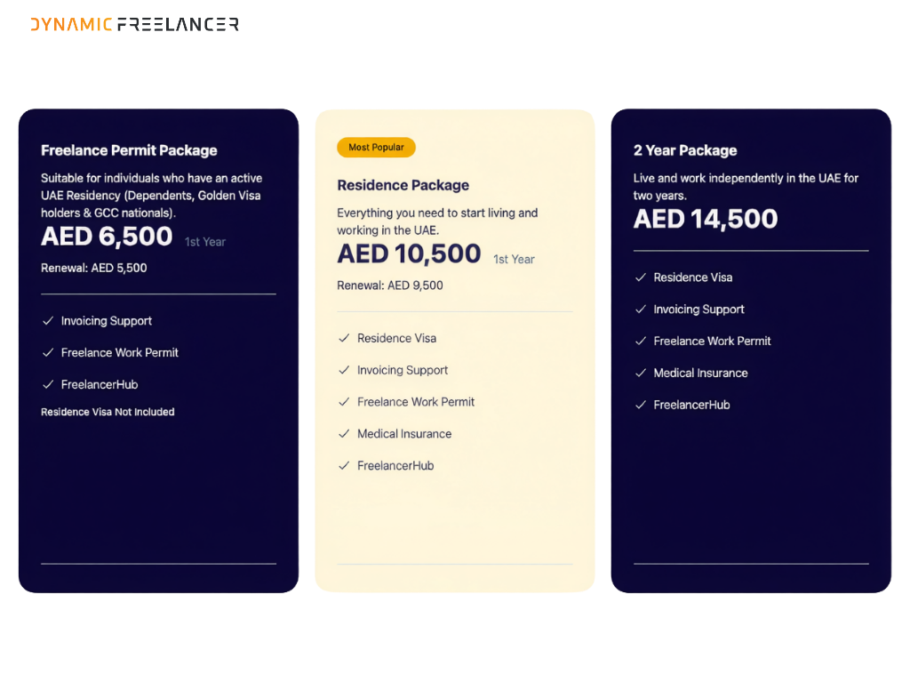 Dynamic Freelancer pricing for freelance permit and UAE residence packages
